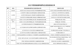 2022年國家級森林康養試點建設基地